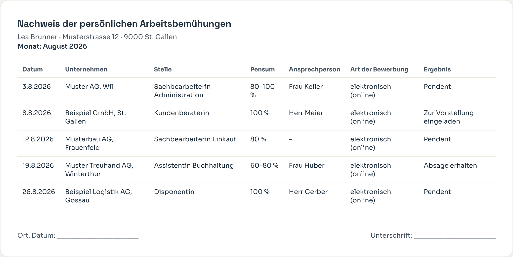 Beispiel: RAV-Nachweis aus Jobwing – druckbare Monatsübersicht «Nachweis der persönlichen Arbeitsbemühungen» mit fünf fiktiven Bewerbungen